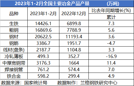 钢企“效益回归”之路依然可期？    